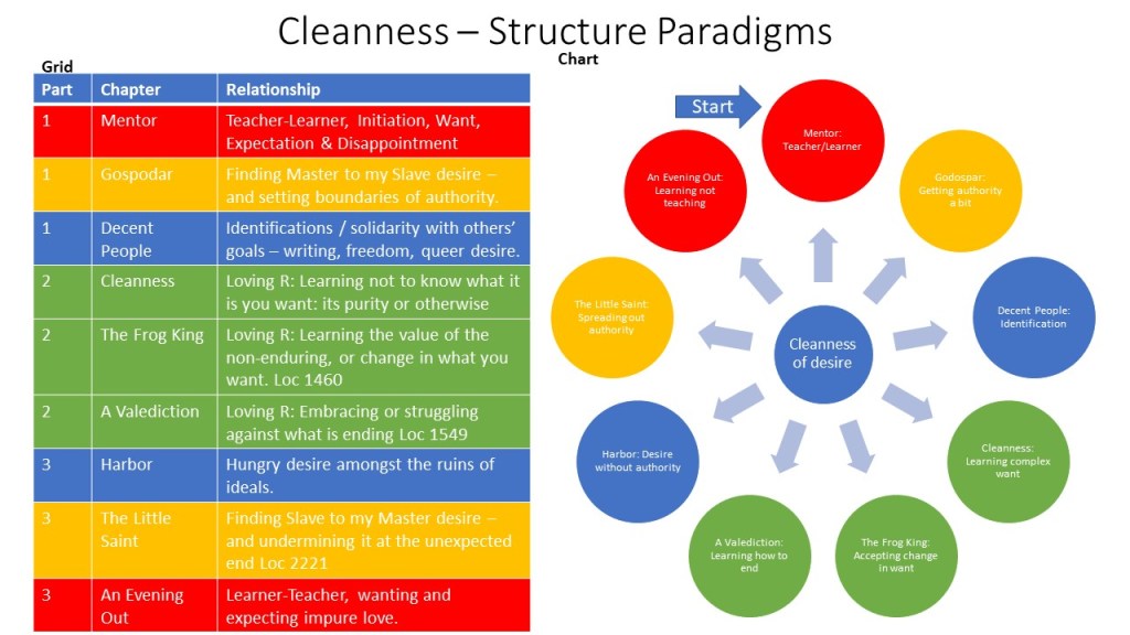 This image has an empty alt attribute; its file name is cleanness-chart-3.jpg