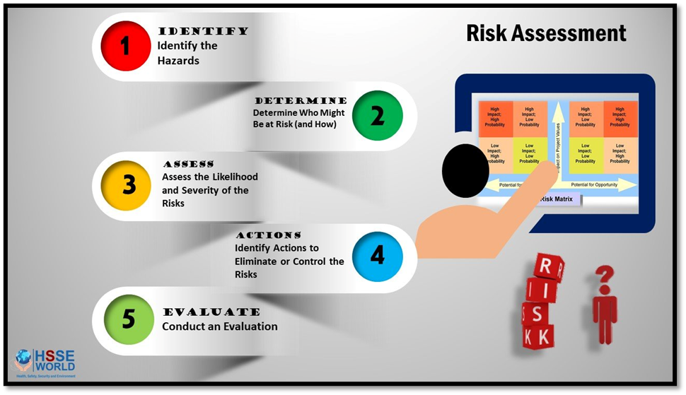 Single Person Risk A ‘risk you took that you do not regret’ is called life. It has to be ...